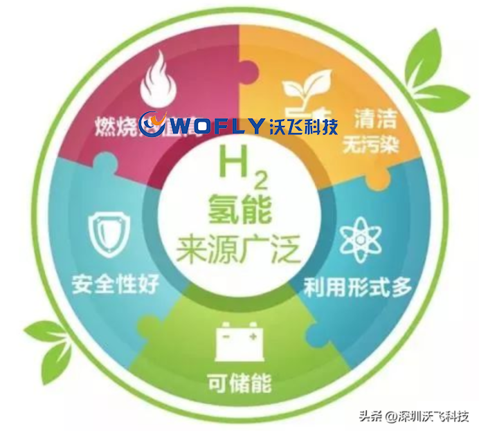 布局氫氣管道工程，沃飛科技有望推動氫氣管道運輸高質(zhì)量發(fā)展